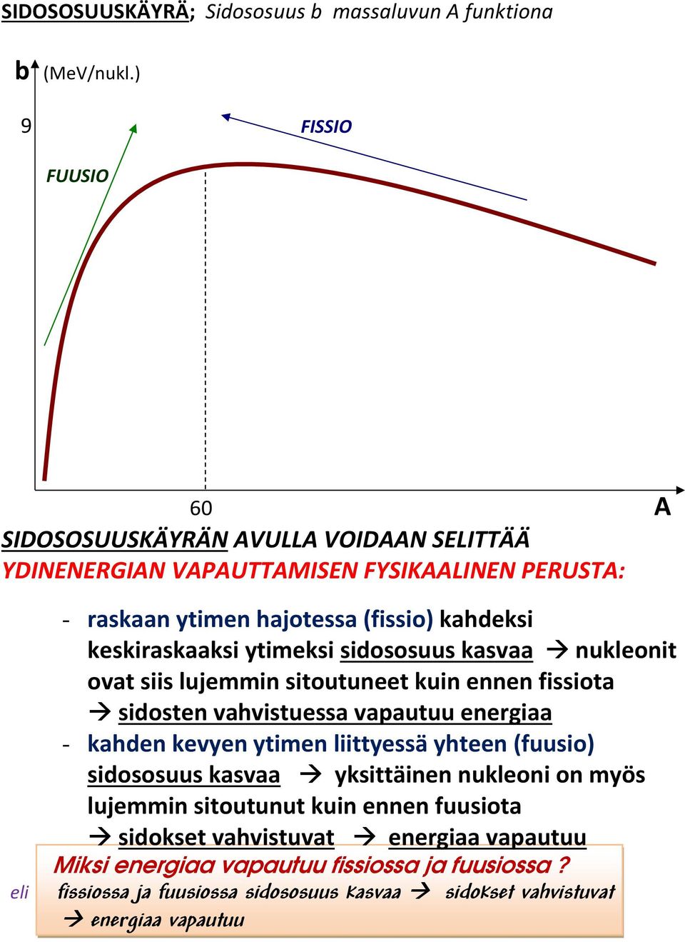 keskiraskaaksi yimeksi sidososuus kasvaa nukleoni ova siis lujemmin siouunee kuin ennen fissioa sidosen vahvisuessa vapauuu energiaa - kahden kevyen yimen