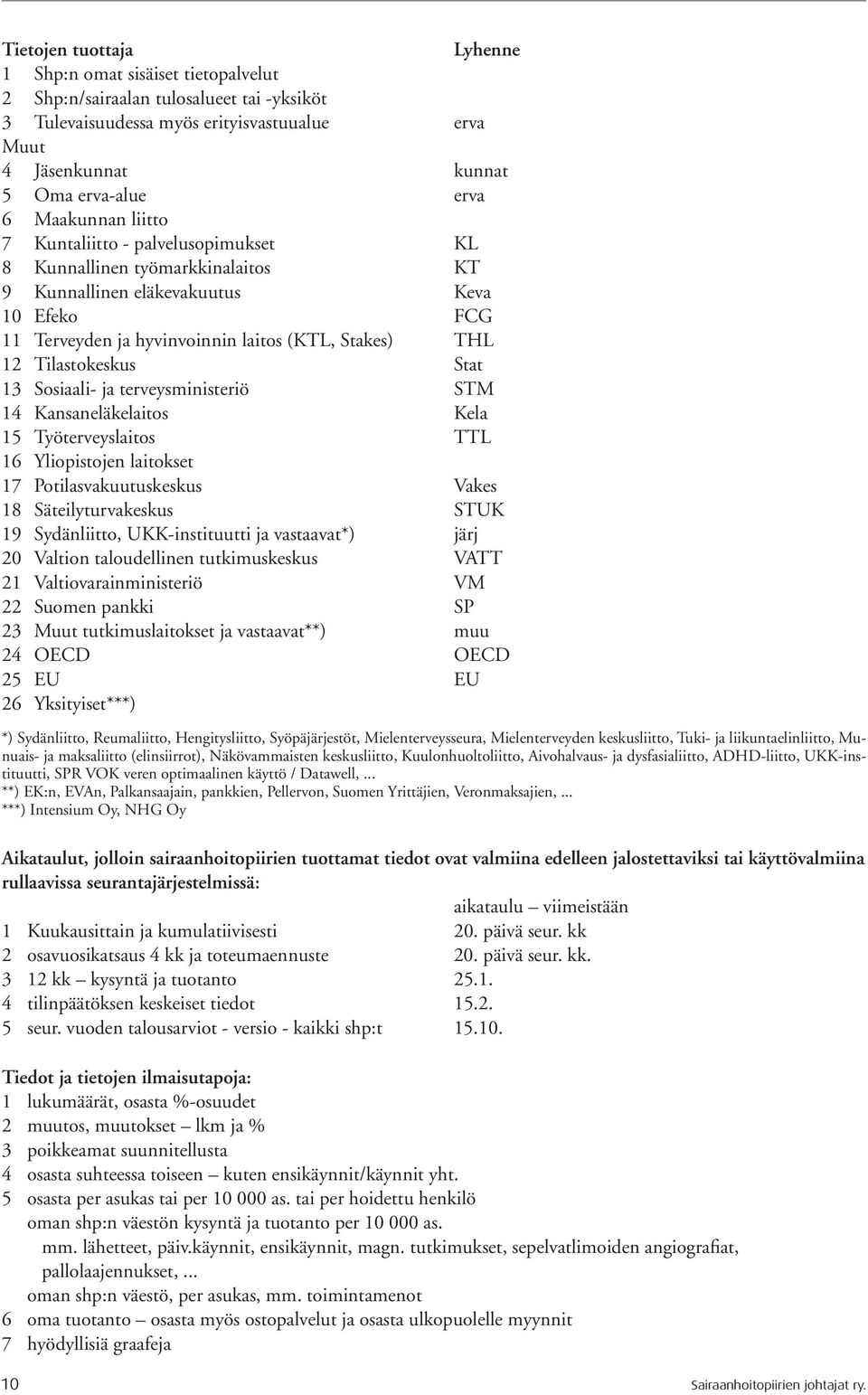 Tilastokeskus Stat 13 Sosiaali- ja terveysministeriö STM 14 Kansaneläkelaitos Kela 15 Työterveyslaitos TTL 16 Yliopistojen laitokset 17 Potilasvakuutuskeskus Vakes 18 Säteilyturvakeskus STUK 19