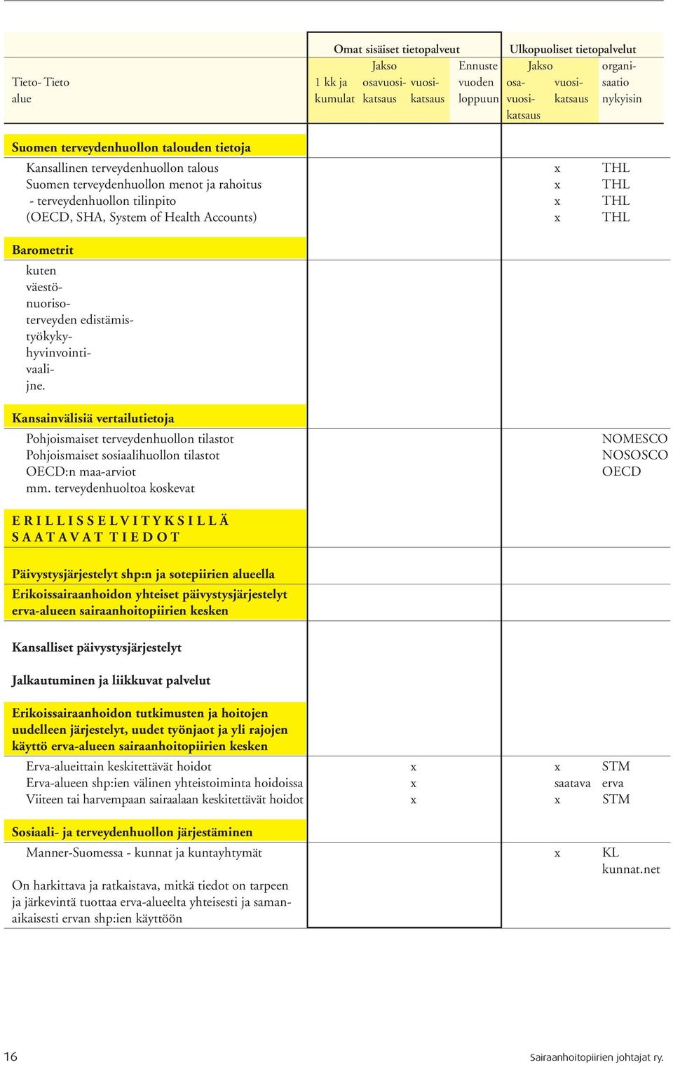 Health Accounts) THL Barometrit kuten väestönuorisoterveyden edistämistyökykyhyvinvointivaalijne.