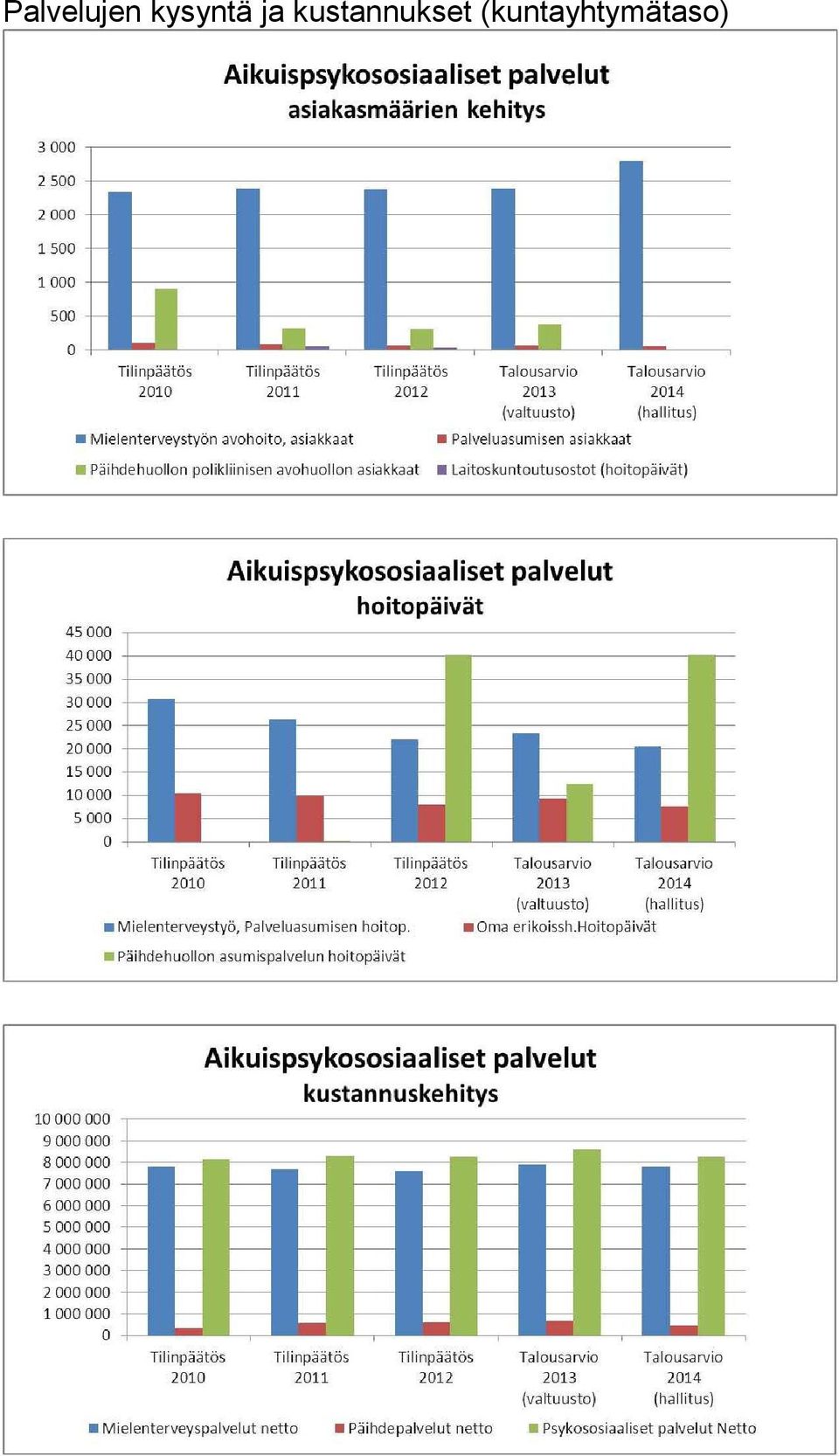 kustannukset