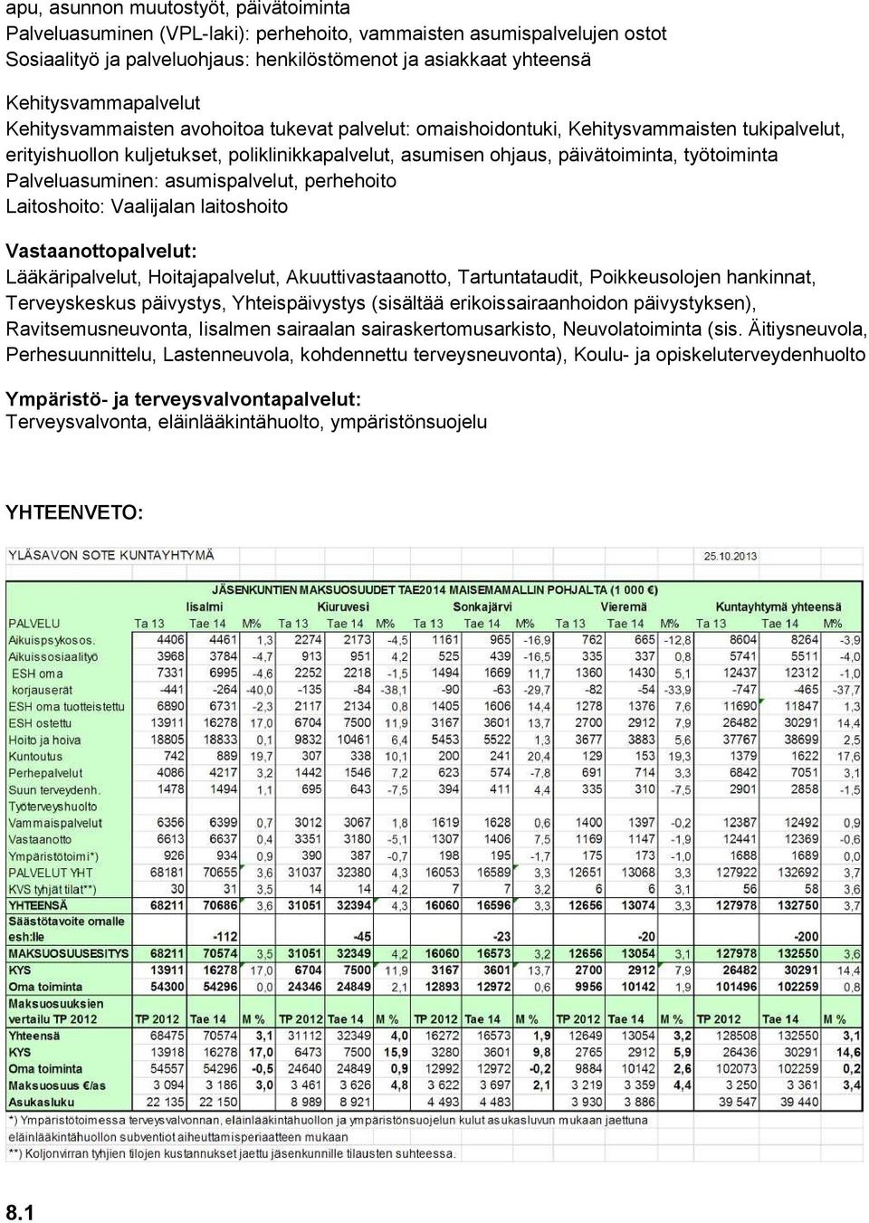 työtoiminta Palveluasuminen: asumispalvelut, perhehoito Laitoshoito: Vaalijalan laitoshoito Vastaanottopalvelut: Lääkäripalvelut, Hoitajapalvelut, Akuuttivastaanotto, Tartuntataudit, Poikkeusolojen