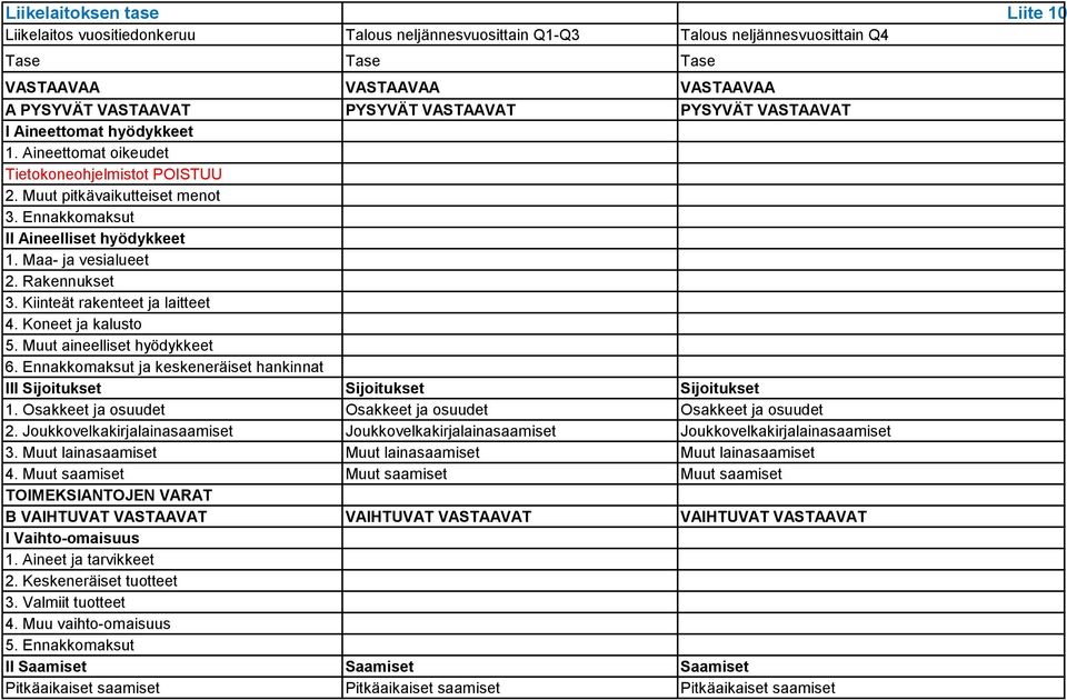 Maa- ja vesialueet 2. Rakennukset 3. Kiinteät rakenteet ja laitteet 4. Koneet ja kalusto 5. Muut aineelliset hyödykkeet 6.