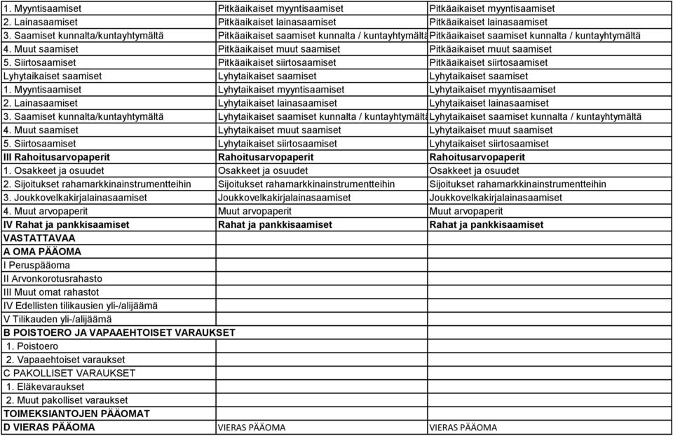 Muut saamiset Pitkäaikaiset muut saamiset Pitkäaikaiset muut saamiset 5.