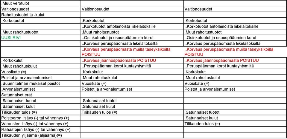 .osinkotuotot ja osuuspääomien korot..korvaus peruspääomasta liikelaitoksilta..korvaus peruspääomasta liikelaitoksilta..korvaus peruspääomasta muilta taseyksiköiltä POISTUU.