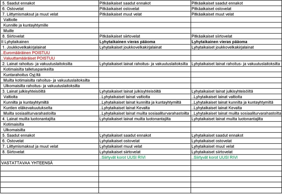 Siirtovelat Pitkäaikaiset siirtovelat Pitkäaikaiset siirtovelat II Lyhytaikainen Lyhytaikainen vieras pääoma Lyhytaikainen vieras pääoma 1.