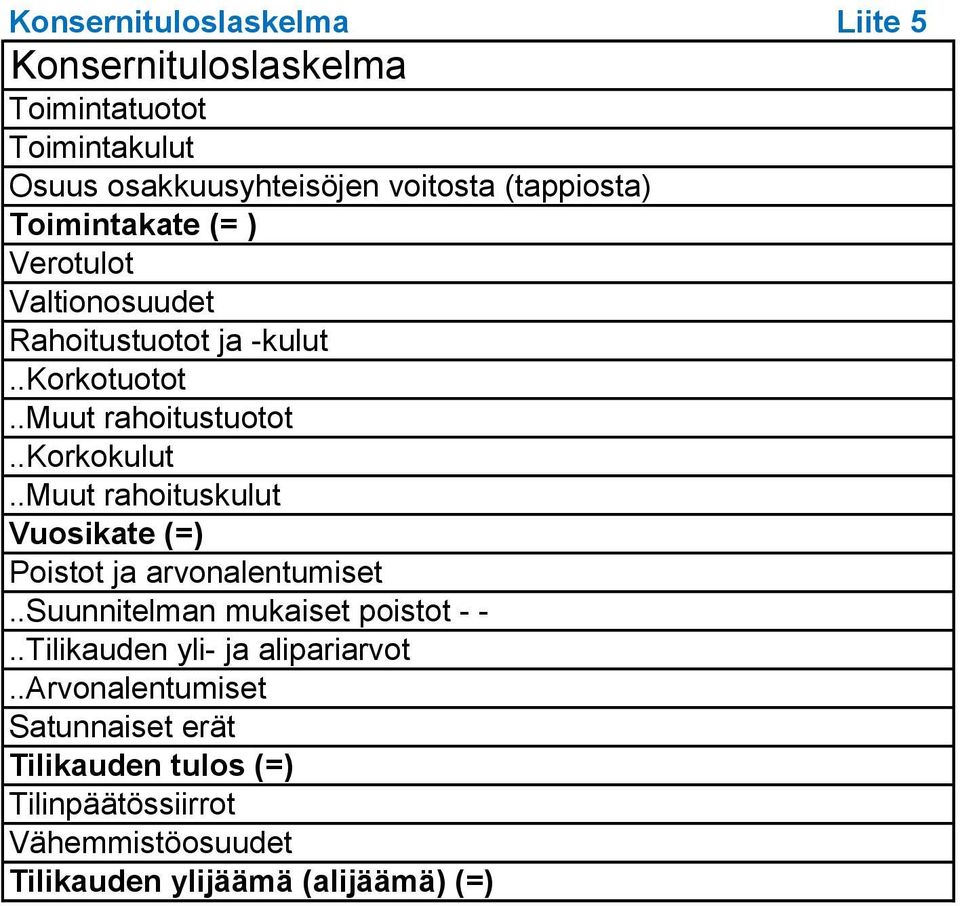 .muut rahoituskulut Vuosikate (=) Poistot ja arvonalentumiset..suunnitelman mukaiset poistot - -.