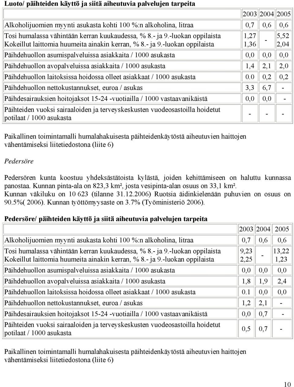 -luokan oppilaista Kokeillut laittomia huumeita ainakin kerran, % 8.- ja 9.