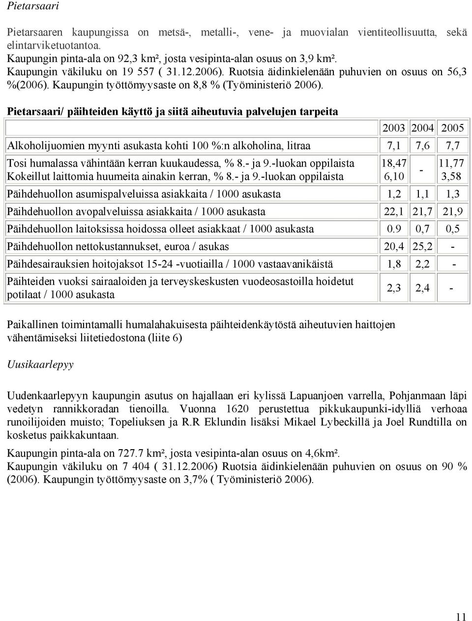 Pietarsaari/ päihteiden käyttö ja siitä aiheutuvia palvelujen tarpeita 2003 2004 2005 Alkoholijuomien myynti asukasta kohti 100 %:n alkoholina, litraa 7,1 7,6 7,7 Tosi humalassa vähintään kerran