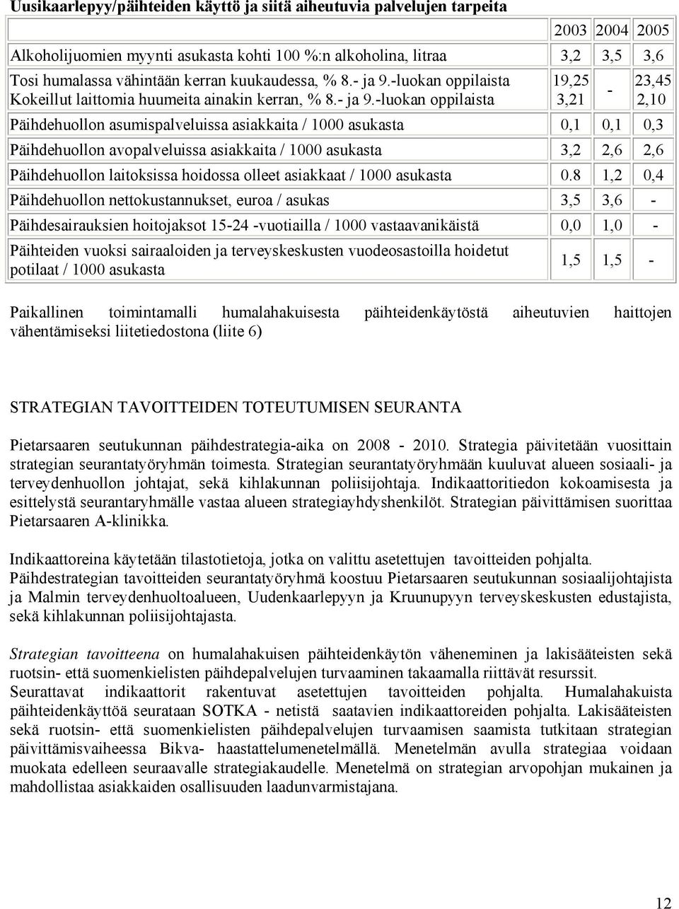 -luokan oppilaista Kokeillut laittomia huumeita ainakin kerran, % 8.- ja 9.