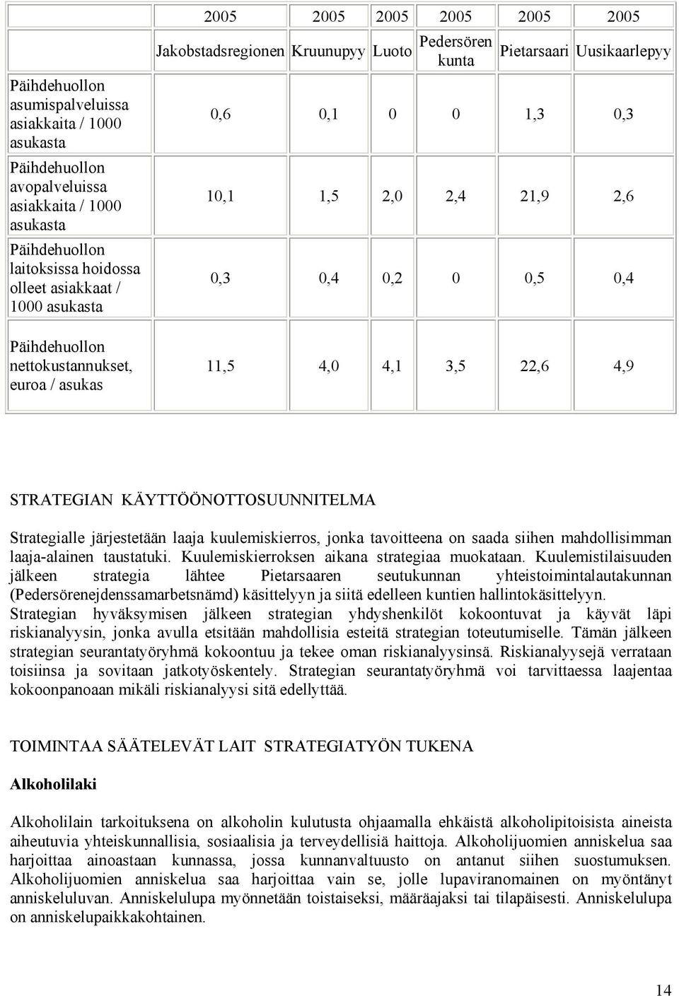 0 0,5 0,4 11,5 4,0 4,1 3,5 22,6 4,9 STRATEGIAN KÄYTTÖÖNOTTOSUUNNITELMA Strategialle järjestetään laaja kuulemiskierros, jonka tavoitteena on saada siihen mahdollisimman laaja-alainen taustatuki.