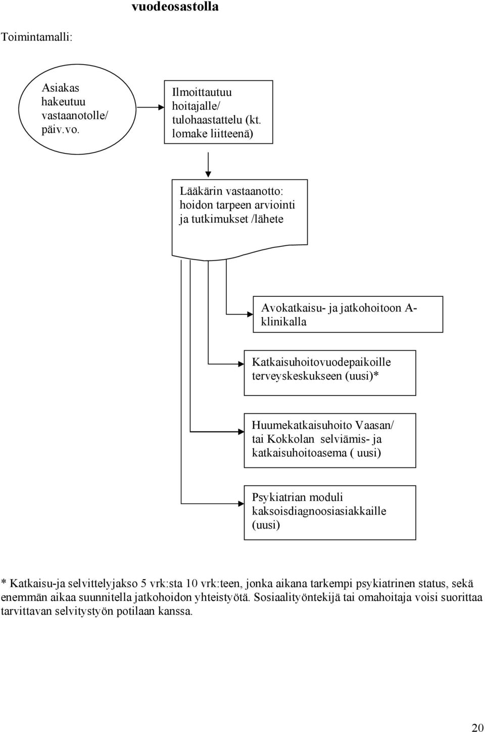 terveyskeskukseen (uusi)* Huumekatkaisuhoito Vaasan/ tai Kokkolan selviämis- ja katkaisuhoitoasema ( uusi) Psykiatrian moduli kaksoisdiagnoosiasiakkaille (uusi) *