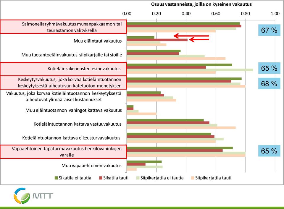 Keskeytysvakuutus, joka korvaa kotieläintuotannon keskeytyksestä aiheutuvan katetuoton menetyksen Vakuutus, joka korvaa kotieläintuotannon keskeytyksestä aiheutuvat ylimääräiset kustannukset