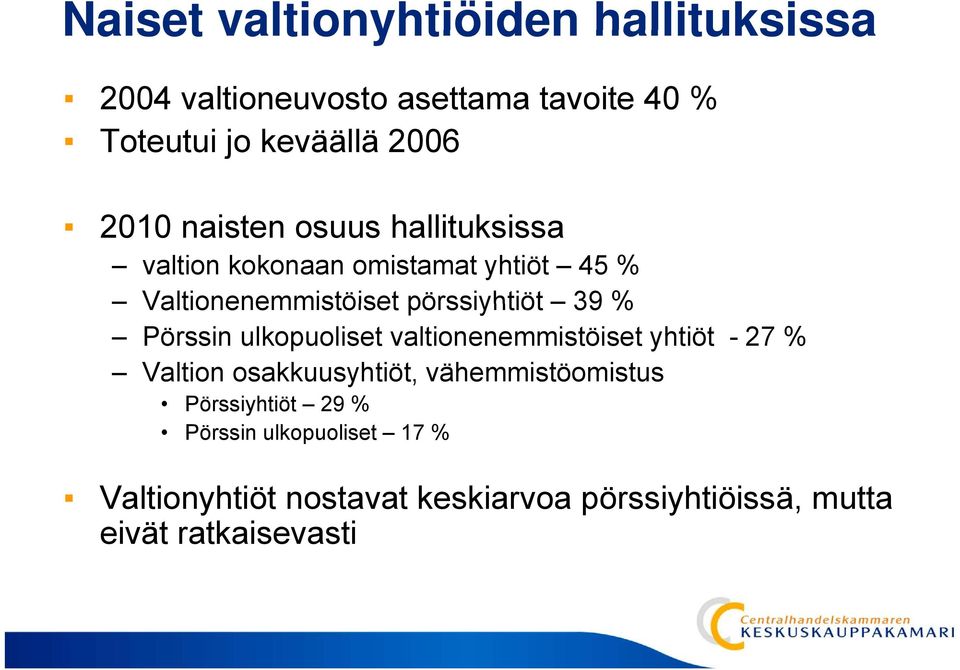 % Pörssin ulkopuoliset valtionenemmistöiset yhtiöt - 27 % Valtion osakkuusyhtiöt, vähemmistöomistus