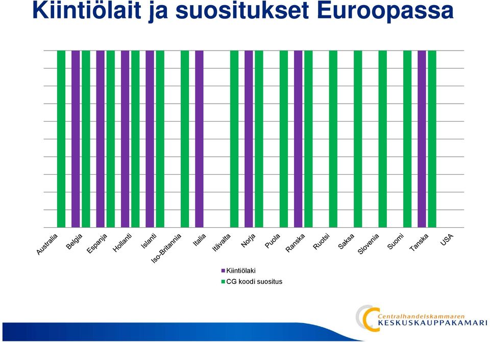 Euroopassa