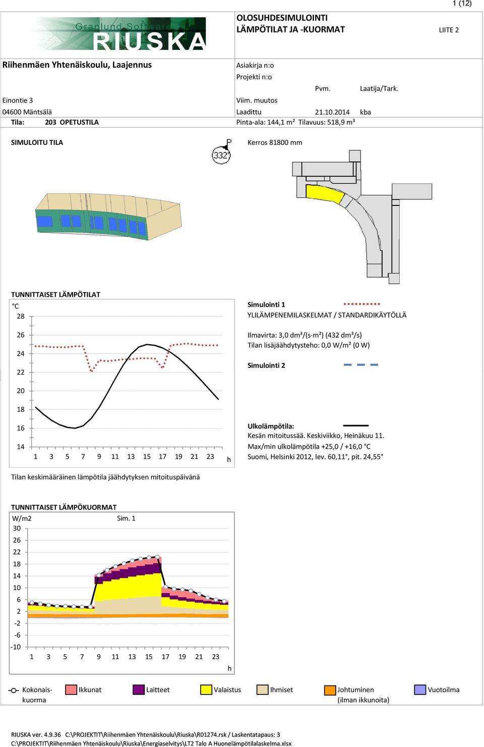 Ilmavirta: 3,0 dm³/(s m²) (432 dm³/s) Tilan lisäjäädytysteo: W/m² (0 W) Simulointi 2 20 18 16 14 1 3 5 7 9 11 13 15 17 19 21 23 Ulkolämpötila: Kesän mitoitussää. Keskiviikko, Heinäkuu 11.