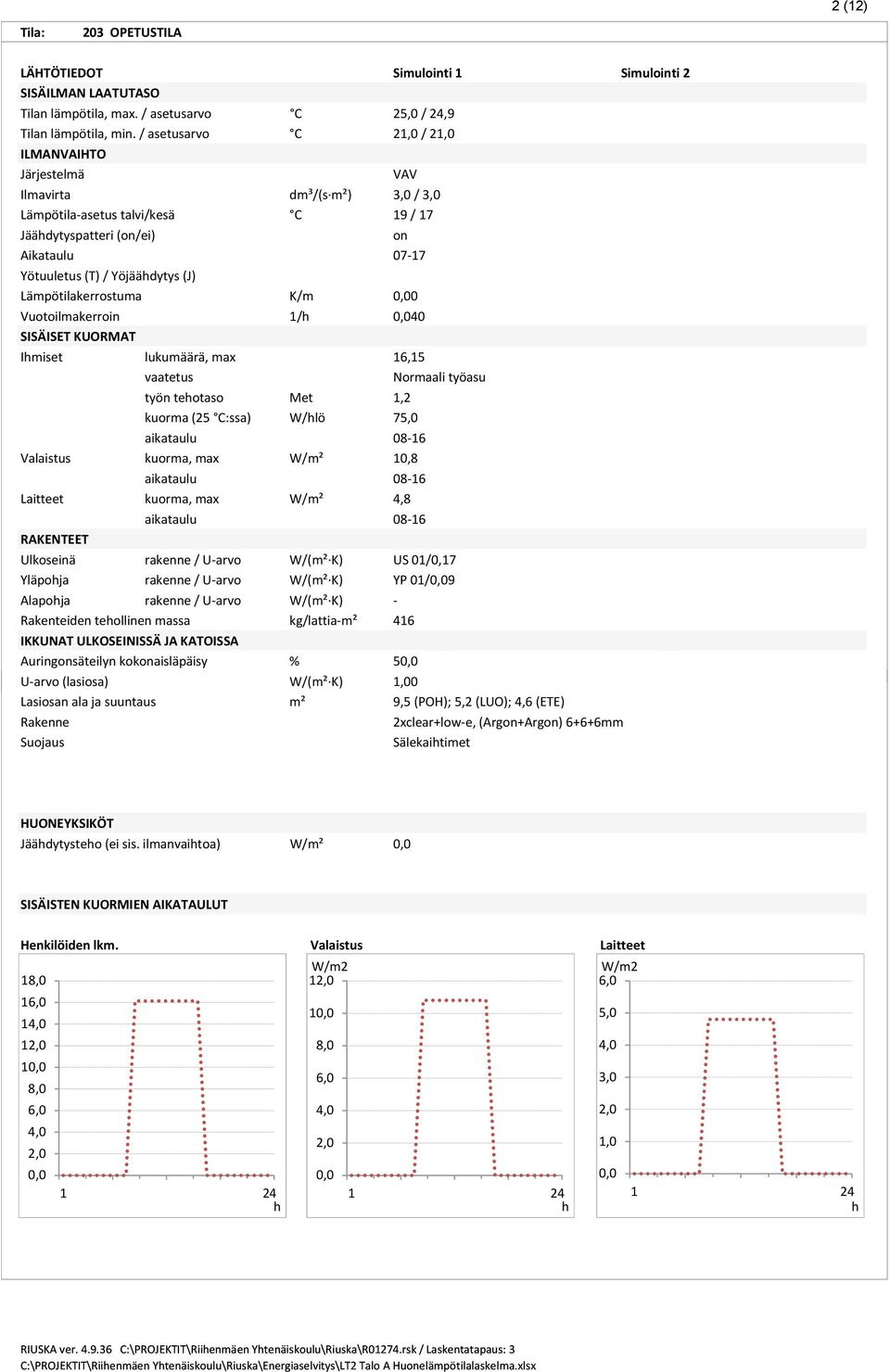 Lämpötilakerrostuma K/m Vuotoilmakerroin 1/ SISÄISET KUORMAT Imiset lukumäärä, max 0 40 16,15 vaatetus Normaali työasu työn teotaso Met 1,2 kuorma (25 C:ssa) W/lö 75,0 aikataulu 08-16 Valaistus