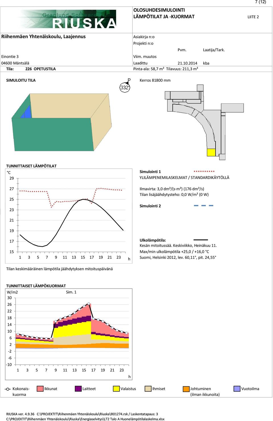 Ilmavirta: 3,0 dm³/(s m²) (176 dm³/s) Tilan lisäjäädytysteo: W/m² (0 W) Simulointi 2 21 19 17 15 1 3 5 7 9 11 13 15 17 19 21 23 Ulkolämpötila: Kesän mitoitussää. Keskiviikko, Heinäkuu 11.