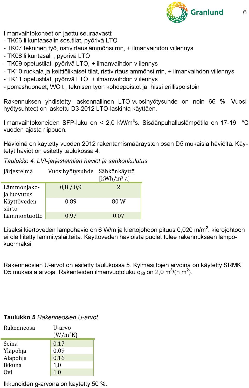 keittiölikaiset tilat, ristivirtauslämmönsiirrin, + ilmanvaidon viilennys - TK11 opetustilat, pyörivä LTO, + ilmanvaidon viilennys - porrasuoneet, WC:t, teknisen työn kodepoistot ja issi