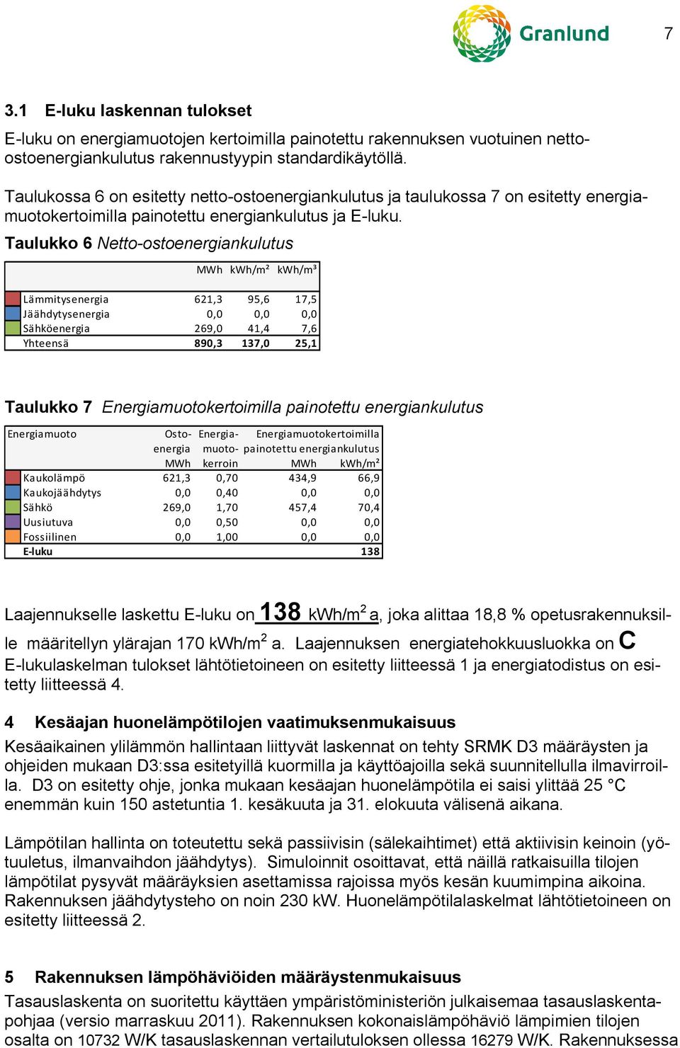 Taulukko 6 Netto-ostoenergiankulutus MW kw/m² kw/m³ Lämmitysenergia Jäädytysenergia Säköenergia Yteensä 621,3 95,6 17,5 269,0 41,4 7,6 890,3 137,0 25,1 Taulukko 7 Energiamuotokertoimilla painotettu