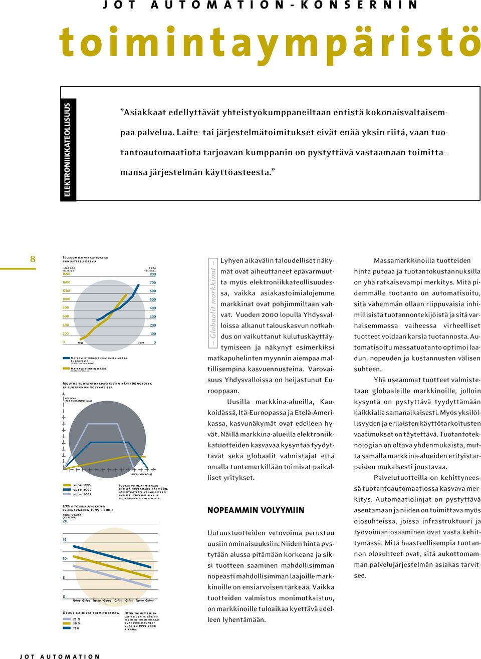 8 Telekommunikaatioalan ennustettu kasvu 1 000 000 1 000 yksikköä yksikköä 1600 800 1400 700 1200 600 1000 500 800 400 600 300 400 200 200 100 0 1997 2007 0 Matkaviestinnän tukiasemien määrä