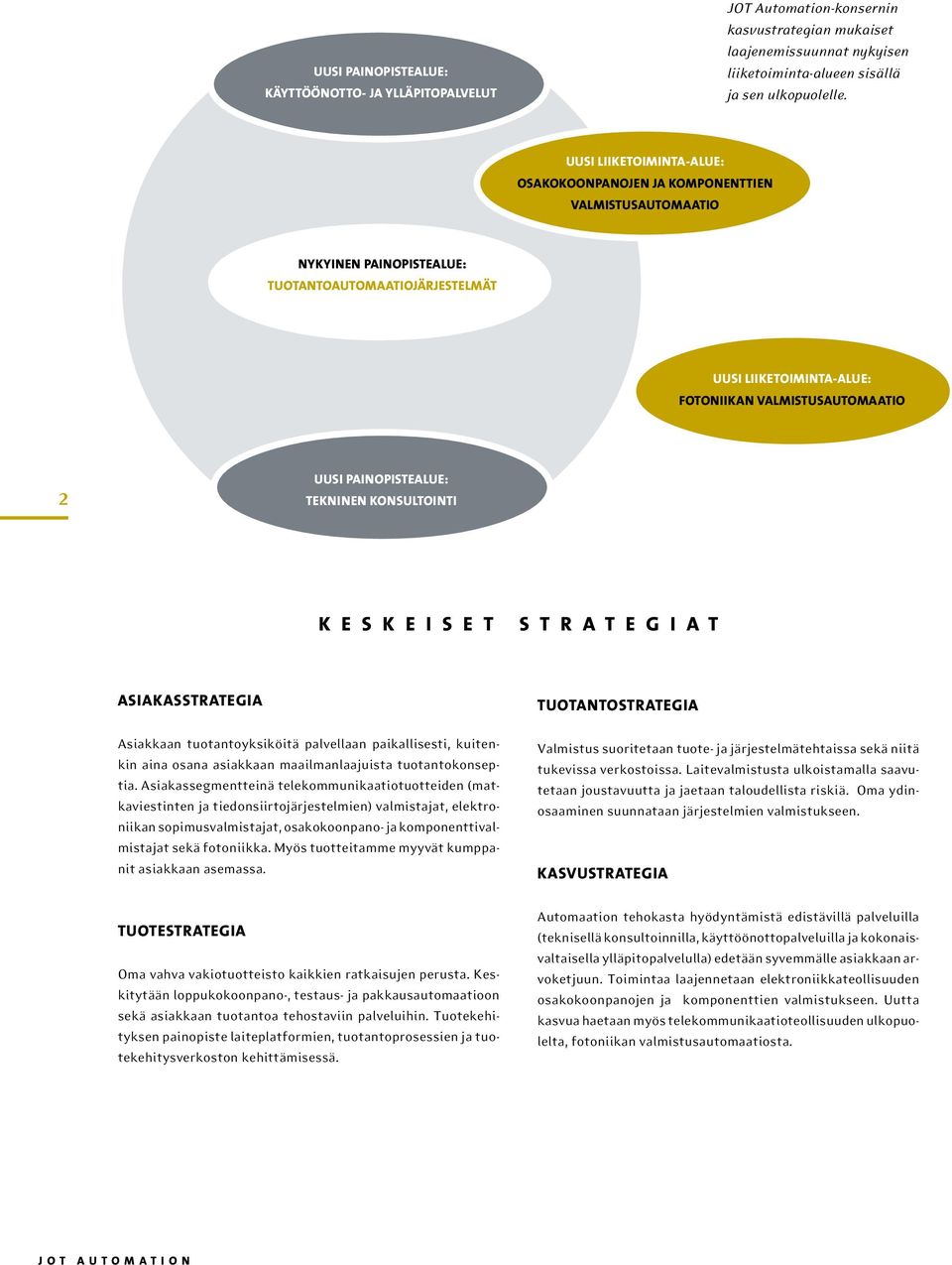 PAINOPISTEALUE: TEKNINEN KONSULTOINTI K E S K E I S E T S T R A T E G I A T ASIAKASSTRATEGIA Asiakkaan tuotantoyksiköitä palvellaan paikallisesti, kuitenkin aina osana asiakkaan maailmanlaajuista