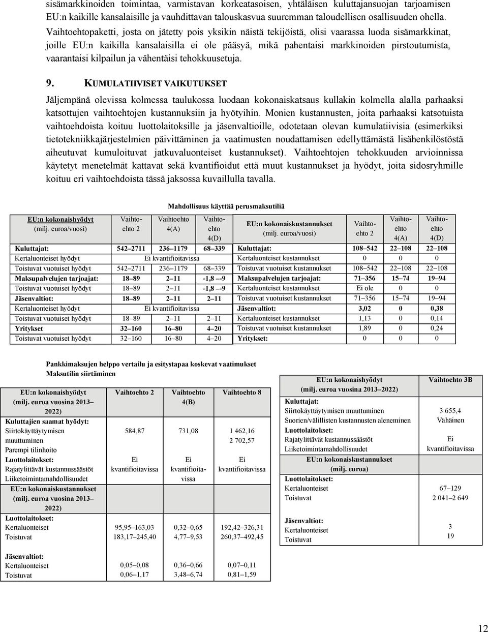 vaarantaisi kilpailun ja vähentäisi tehokkuusetuja. 9.