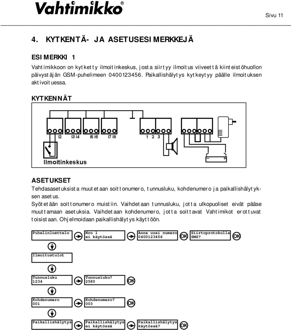 Syötetään soittonumero muistiin. Vaihdetaan tunnusluku, jotta ulkopuoliset eivät pääse muuttamaan asetuksia. Vaihdetaan kohdenumero, jotta soittavat Vahtimikot erottuvat toisistaan.