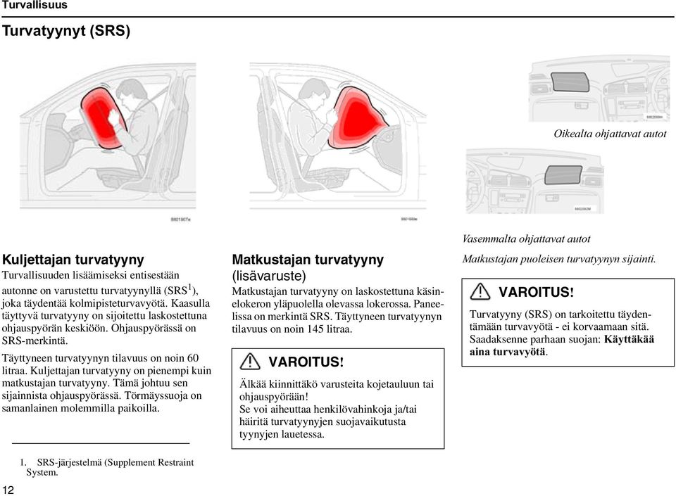 Kuljettajan turvatyyny on pienempi kuin matkustajan turvatyyny. Tämä johtuu sen sijainnista ohjauspyörässä. Törmäyssuoja on samanlainen molemmilla paikoilla. 12 1.