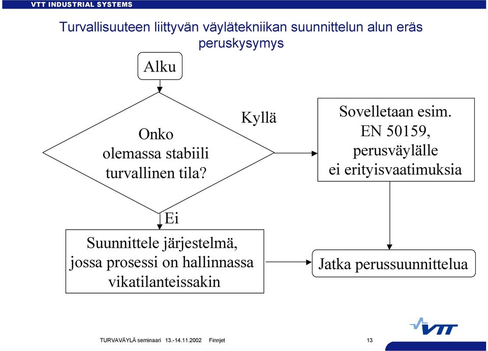 EN 50159, perusväylälle ei erityisvaatimuksia Ei Suunnittele järjestelmä, jossa