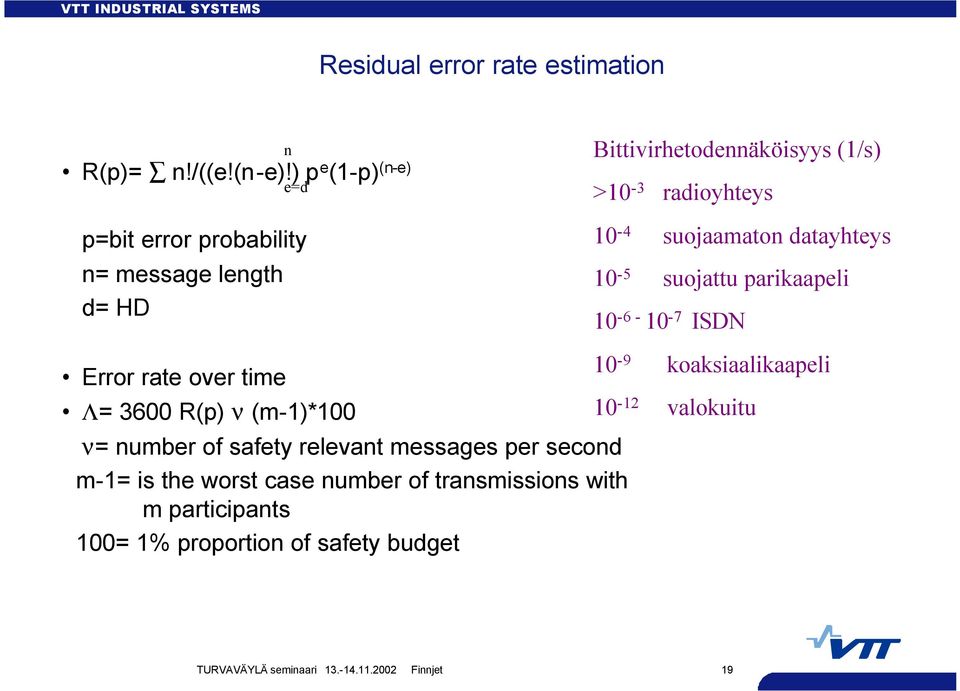 safety relevant messages per second m-1= is the worst case number of transmissions with m participants 100= 1% proportion of safety