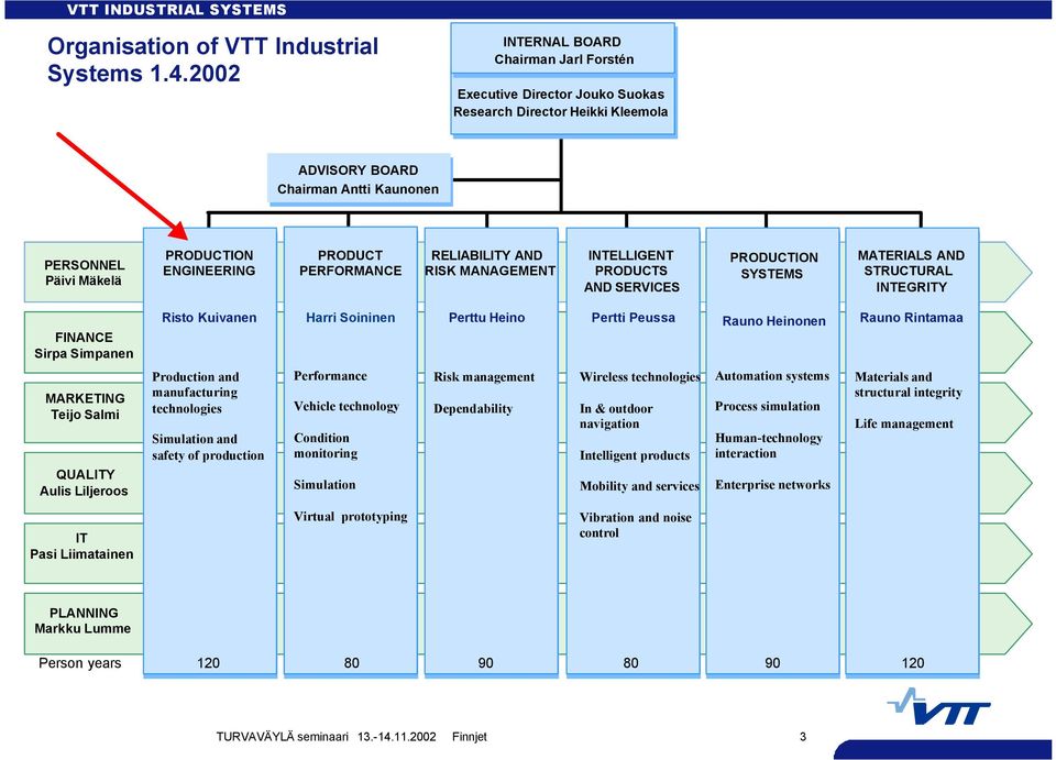 PRODUCT PERFORMANCE RELIABILITY AND RISK MANAGEMENT INTELLIGENT PRODUCTS AND SERVICES PRODUCTION SYSTEMS MATERIALS AND STRUCTURAL INTEGRITY FINANCE Sirpa Simpanen Risto Kuivanen Harri Soininen Perttu