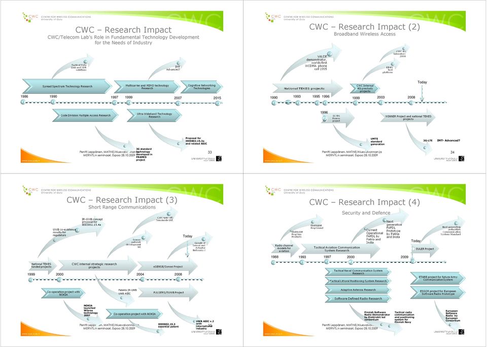 3G standard Pentti Leppänen, MATINE/Aluevalvonnan technology ja developed in FRAMES project 33 34 CWC Research Impact (3) Short Range Communications CWC Research Impact (4) Security and Defence Today