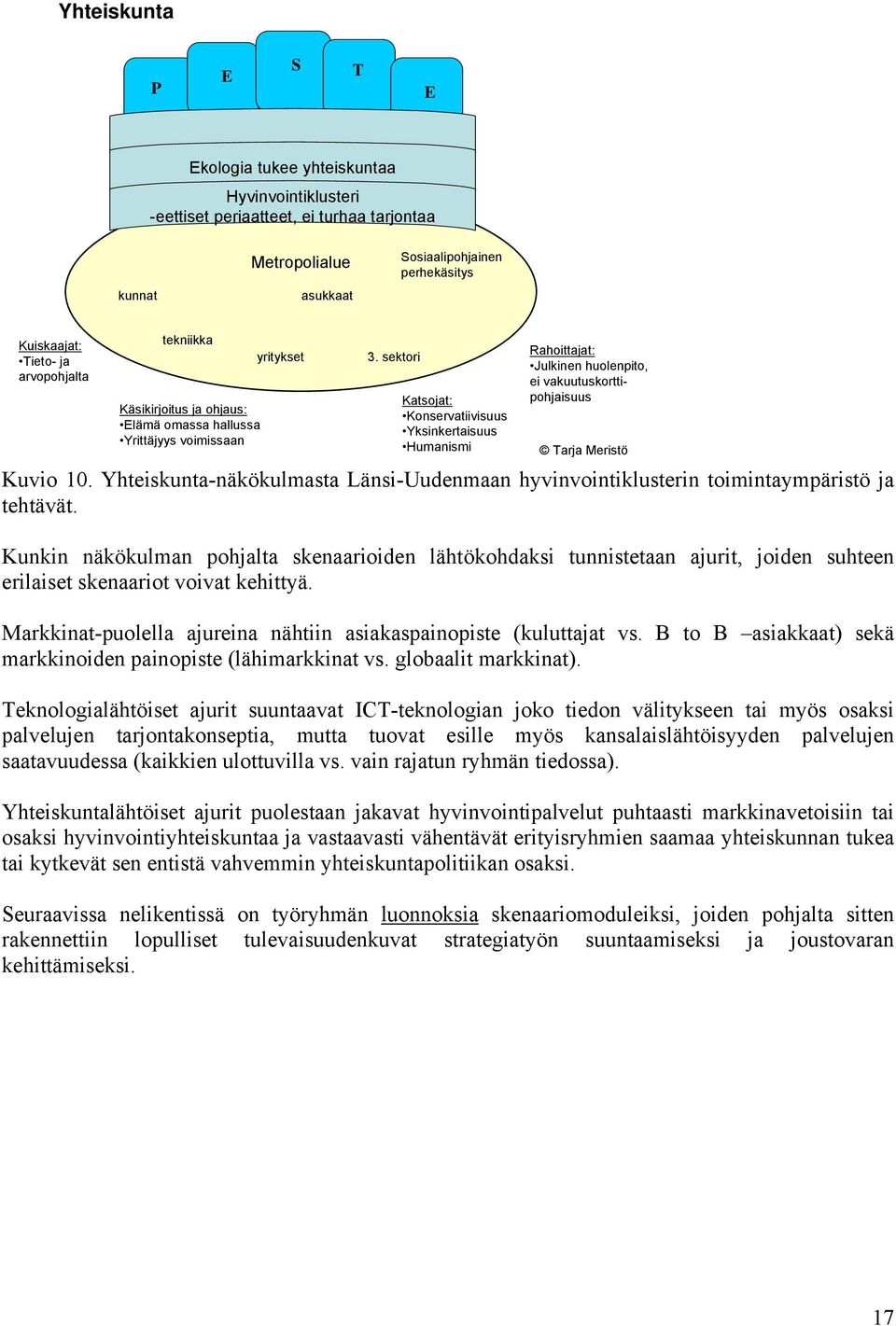 sektori Katsojat: Konservatiivisuus Yksinkertaisuus Humanismi Rahoittajat: Julkinen huolenpito, ei vakuutuskorttipohjaisuus Tarja Meristö Kuvio 10.