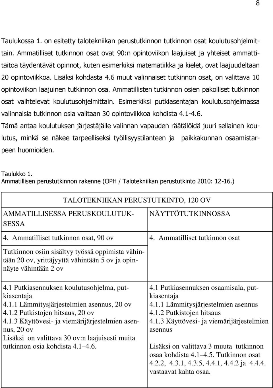 Lisäksi kohdasta 4.6 muut valinnaiset tutkinnon osat, on valittava 10 opintoviikon laajuinen tutkinnon osa. Ammatillisten tutkinnon osien pakolliset tutkinnon osat vaihtelevat koulutusohjelmittain.