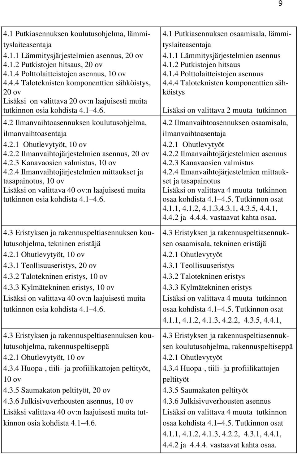 1 4.6. 4.3 Eristyksen ja rakennuspeltiasennuksen koulutusohjelma, tekninen eristäjä 4.2.1 Ohutlevytyöt, 10 ov 4.3.1 Teollisuuseristys, 20 ov 4.3.2 Talotekninen eristys, 10 ov 4.3.3 Kylmätekninen eristys, 10 ov Lisäksi on valittava 40 ov:n laajuisesti muita tutkinnon osia kohdista 4.