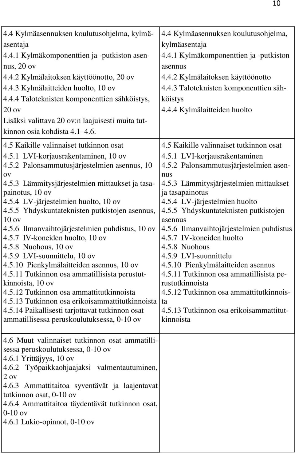 5.5 Yhdyskuntateknisten putkistojen asennus, 10 ov 4.5.6 Ilmanvaihtojärjestelmien puhdistus, 10 ov 4.5.7 IV-koneiden huolto, 10 ov 4.5.8 Nuohous, 10 ov 4.5.9 LVI-suunnittelu, 10 ov 4.5.10 Pienkylmälaitteiden asennus, 10 ov 4.