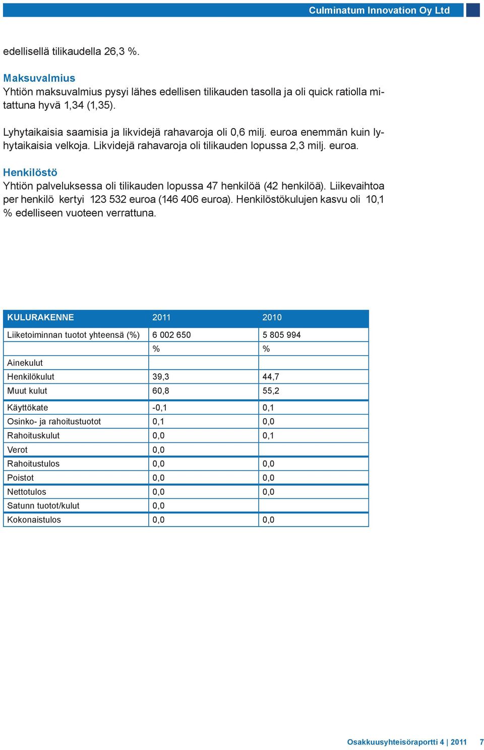 Liikevaihtoa per henkilö kertyi 123 532 euroa (146 406 euroa). Henkilöstökulujen kasvu oli 10,1 % edelliseen vuoteen verrattuna.