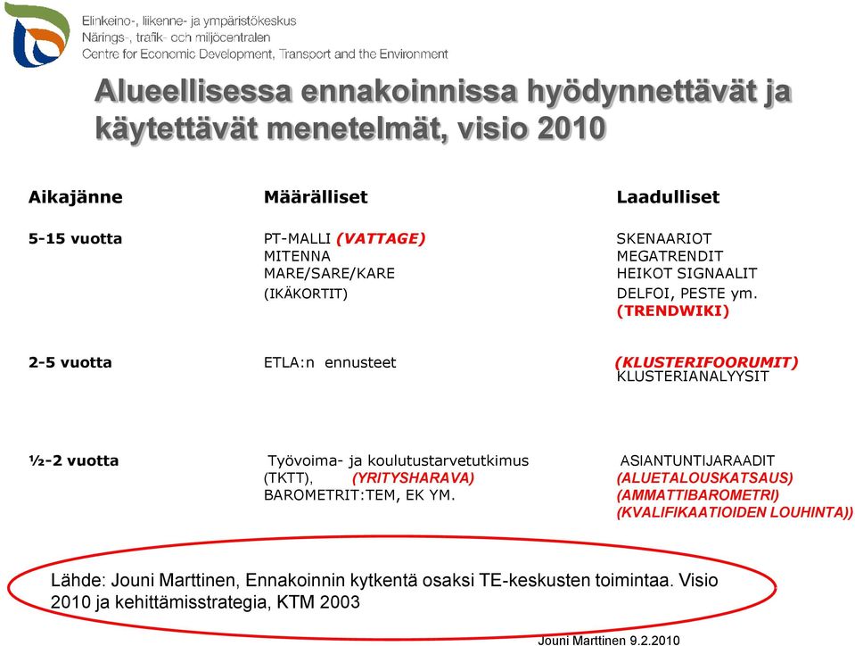 (TRENDWIKI) 2-5 vuotta ETLA:n ennusteet (KLUSTERIFOORUMIT) KLUSTERIANALYYSIT ½-2 vuotta Työvoima- ja koulutustarvetutkimus ASIANTUNTIJARAADIT (TKTT),