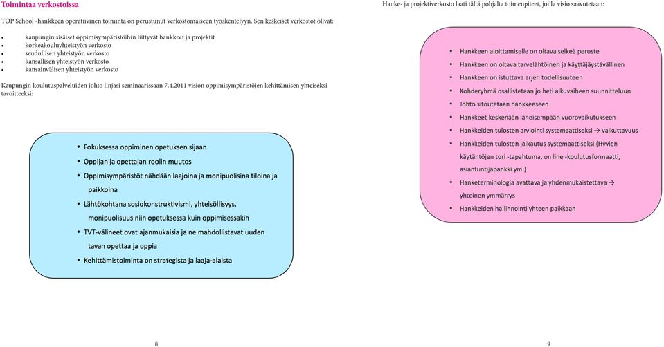 Sen keskeiset verkostot olivat: kaupungin sisäiset oppimisympäristöihin liittyvät hankkeet ja projektit korkeakouluyhteistyön verkosto