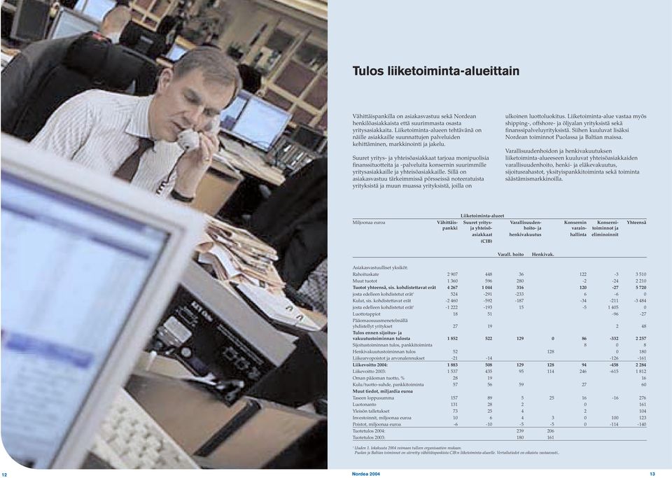 Suuret yritys- ja yhteisöasiakkaat tarjoaa monipuolisia finanssituotteita ja -palveluita konsernin suurimmille yritysasiakkaille ja yhteisöasiakkaille.