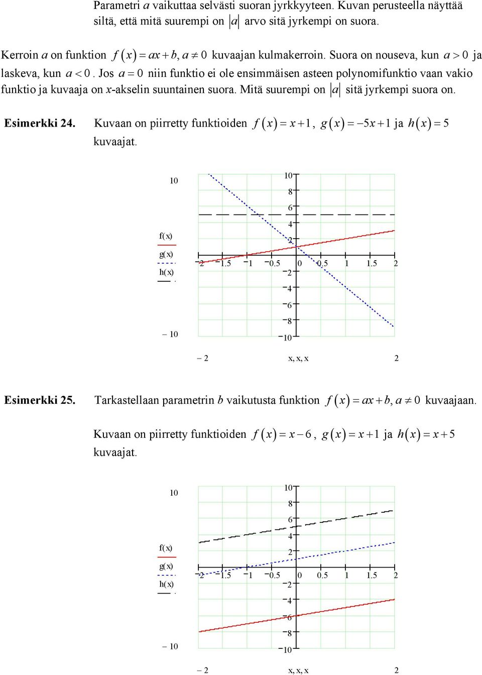 Jos a = 0 niin funktio ei ole ensimmäisen asteen polnomifunktio vaan vakio funktio ja kuvaaja on -akselin suuntainen suora. Mitä suurempi on a sitä jrkempi suora on.