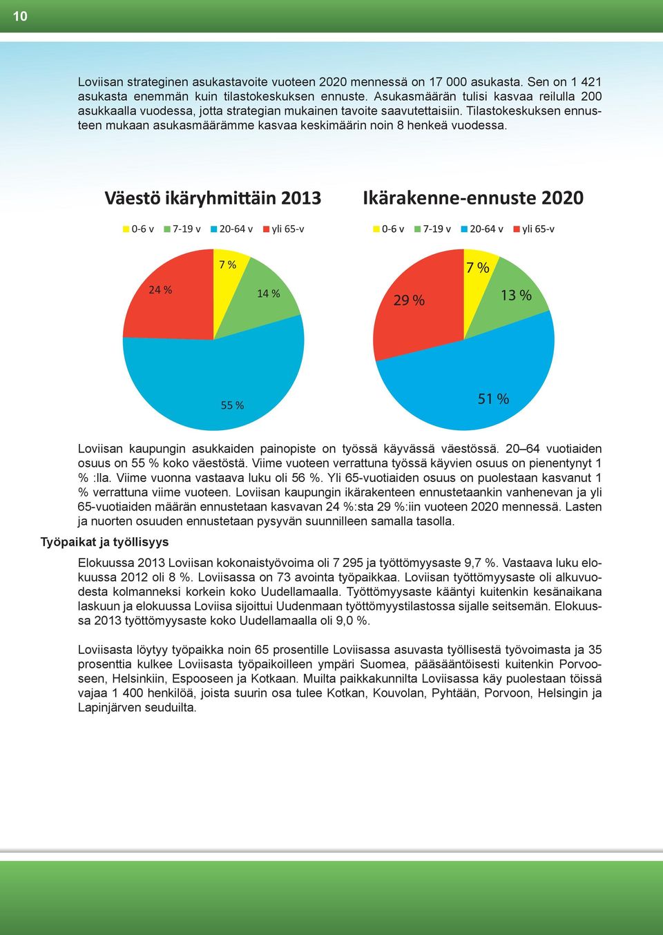 Tilastokeskuksen ennusteen mukaan asukasmäärämme kasvaa keskimäärin noin 8 henkeä vuodessa.