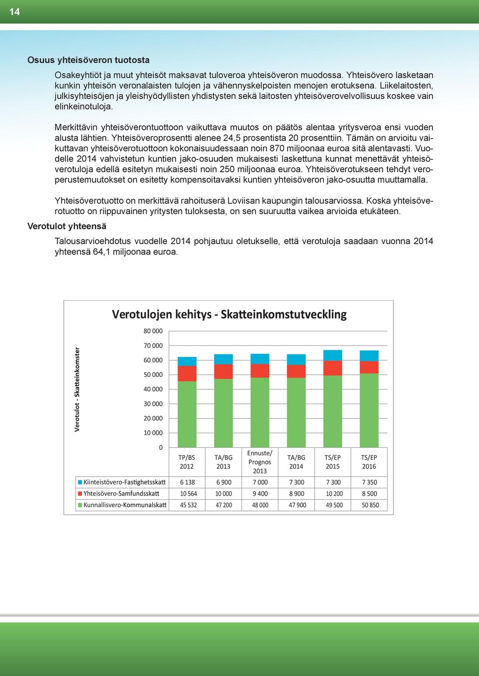 Liikelaitosten, julkisyhteisöjen ja yleishyödyllisten yhdistysten sekä laitosten yhteisöverovelvollisuus koskee vain elinkeinotuloja.