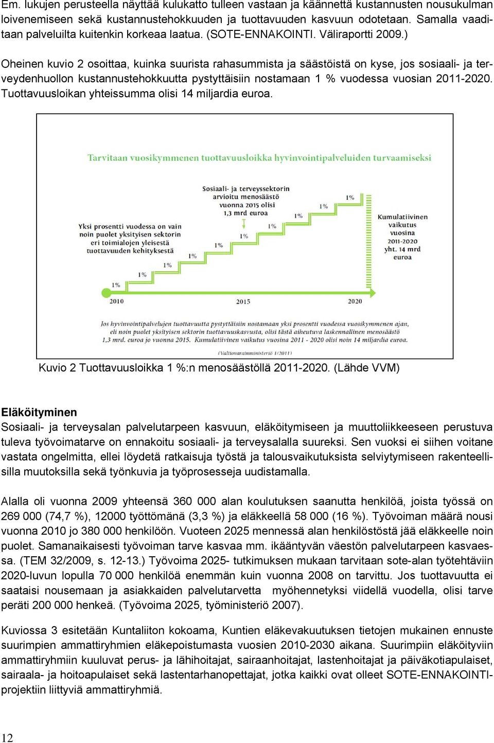 ) Oheinen kuvio 2 osoittaa, kuinka suurista rahasummista ja säästöistä on kyse, jos sosiaali- ja terveydenhuollon kustannustehokkuutta pystyttäisiin nostamaan 1 % vuodessa vuosian 2011-2020.