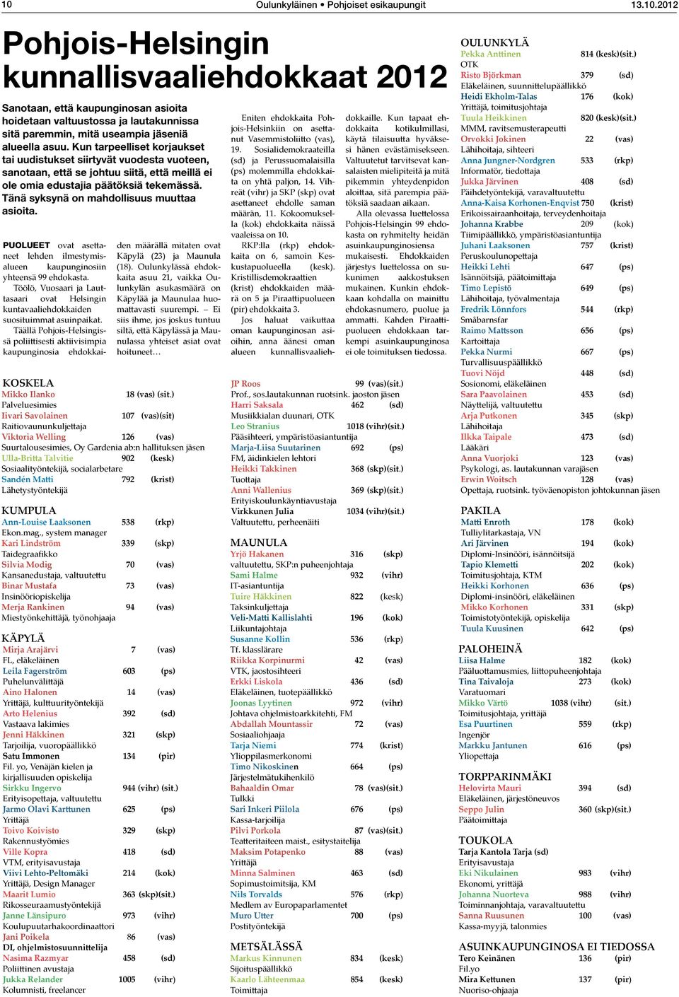 Tänä syksynä on mahdollisuus muuttaa asioita. Puolueet ovat asettaneet lehden ilmestymisalueen kaupunginosiin yhteensä 99 ehdokasta.