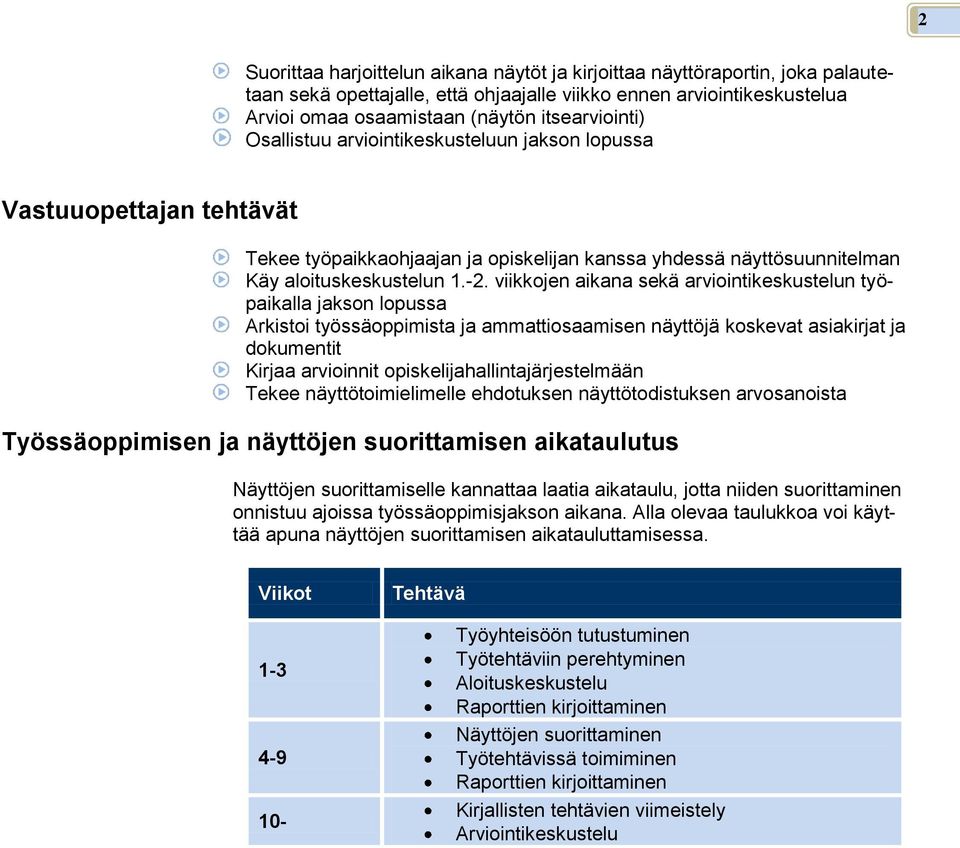 viikkojen aikana sekä arviointikeskustelun työpaikalla jakson lopussa Arkistoi työssäoppimista ja ammattiosaamisen näyttöjä koskevat asiakirjat ja dokumentit Kirjaa arvioinnit