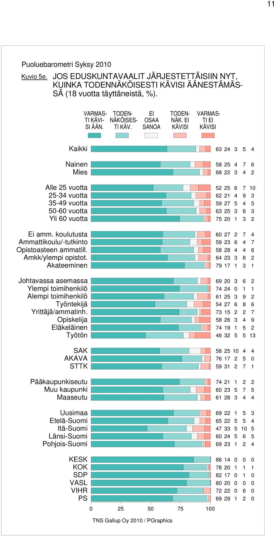 koulutusta Ammattikoulu/-tutkinto Opistoasteen ammatill. Amkk/ylempi opistot.