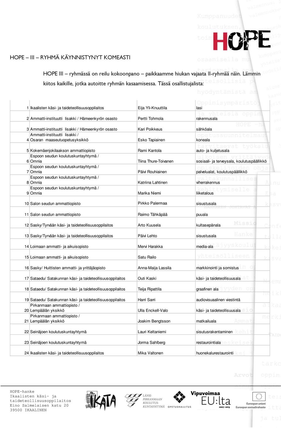 sähköala Ammatti-instituutti Iisakki / 4 Osaran maaseutuopetusyksikkö Esko Tapiainen koneala 5 Kokemäenjokilaakson ammattiopisto Rami Kantola auto- ja kuljetusala 6 Omnia Tiina Thure-Toivanen