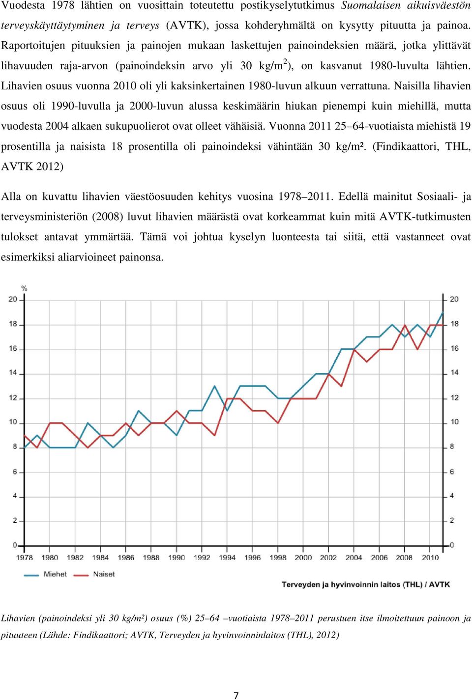 Lihavien osuus vuonna 2010 oli yli kaksinkertainen 1980-luvun alkuun verrattuna.