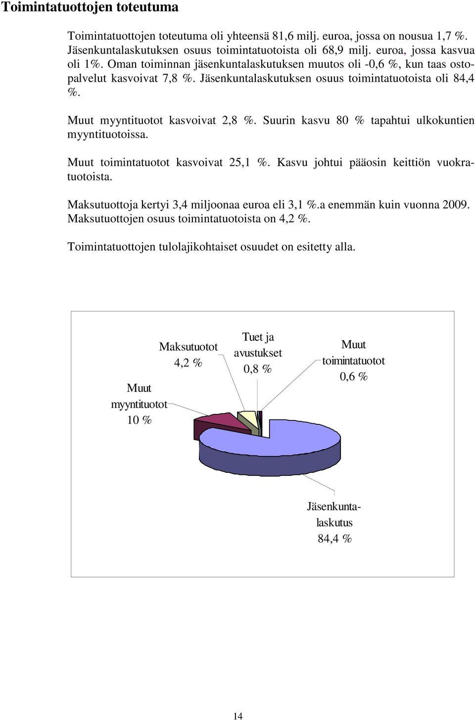 Suurin kasvu 80 % tapahtui ulkokuntien myyntituotoissa. Maksutuottoja kertyi 3,4 miljoonaa euroa eli 3,1 %.a enemmän kuin vuonna 2009. Maksutuottojen osuus toimintatuotoista on 4,2 %.